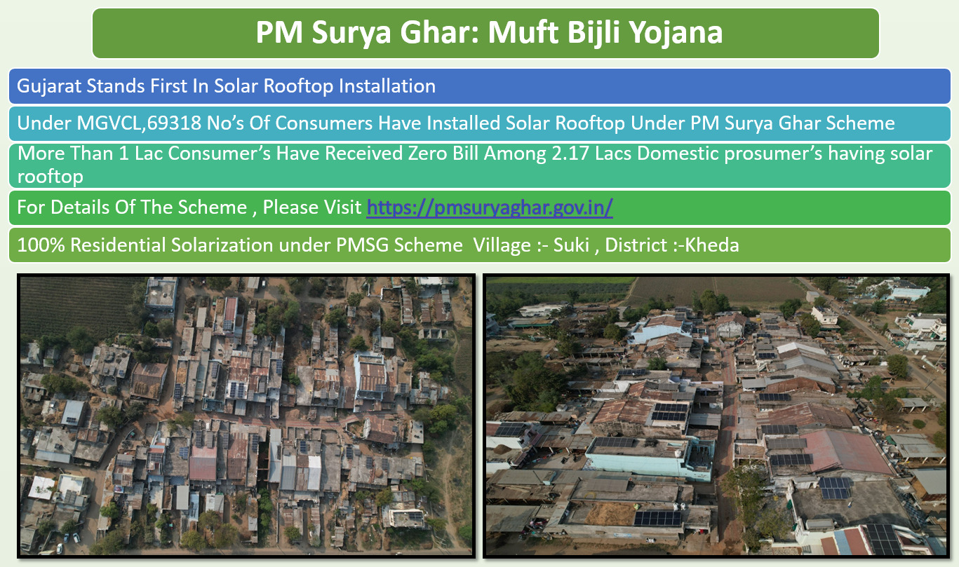 PM Surya Ghar